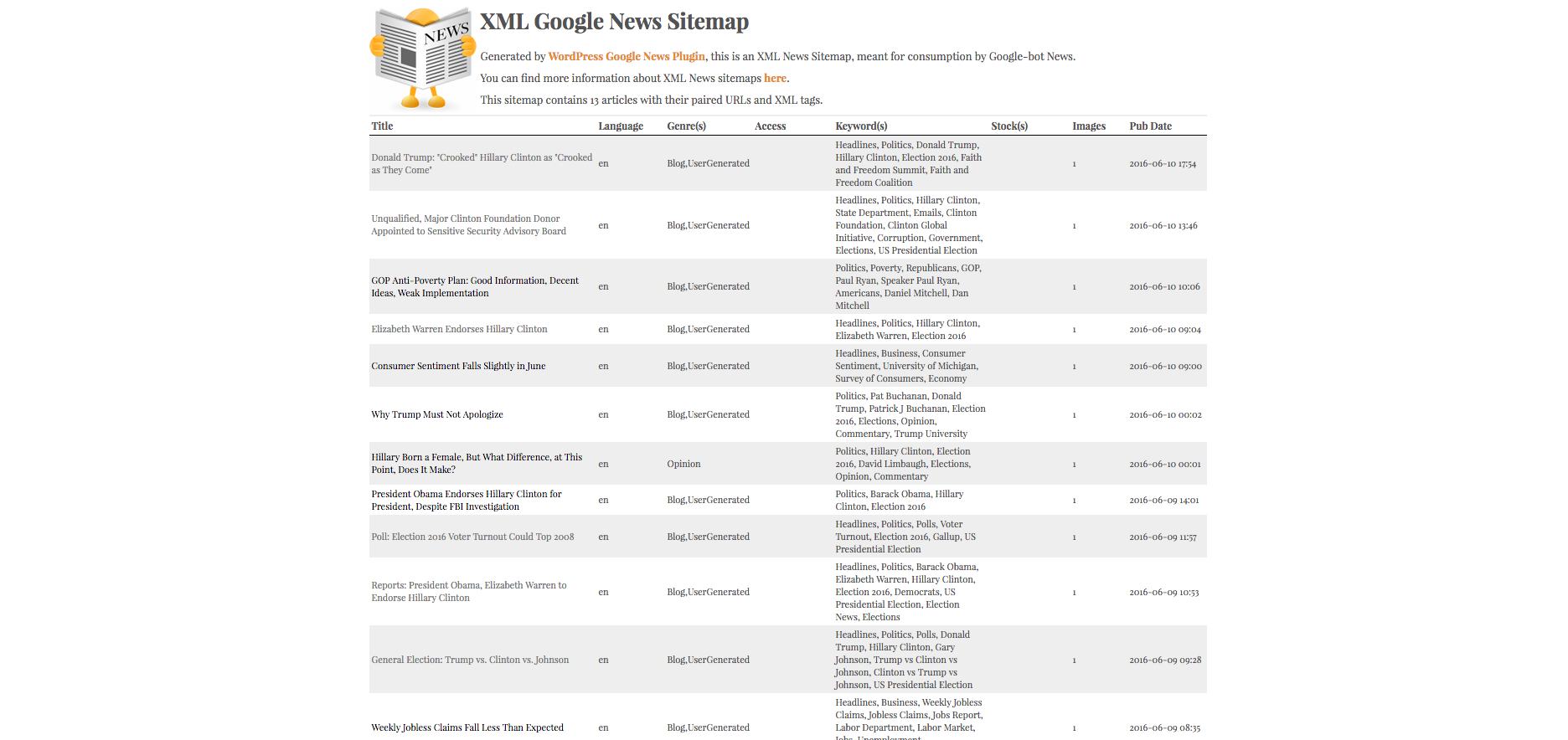 Google News XSL Sitemap Source Code (Version 2.7.6)